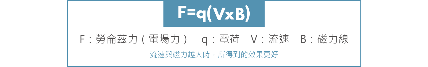 流速與磁力越大時,則效果越好