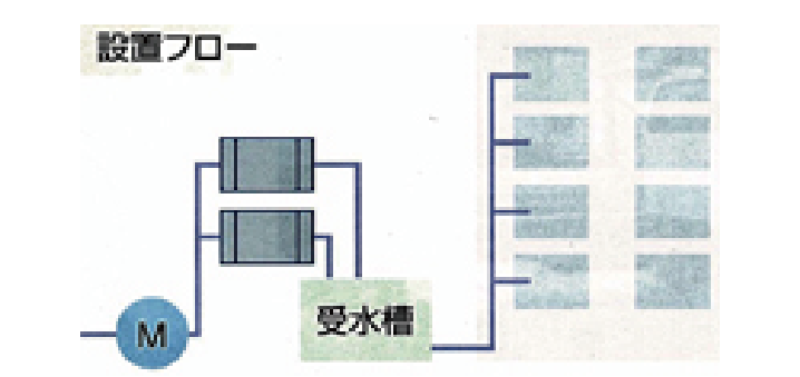 活水器施工實蹟 三十年旅館紅水改善實例 台晶活水器最新消息 活水器施工實蹟 三十年旅館紅水改善實例 台晶活水器最新消息