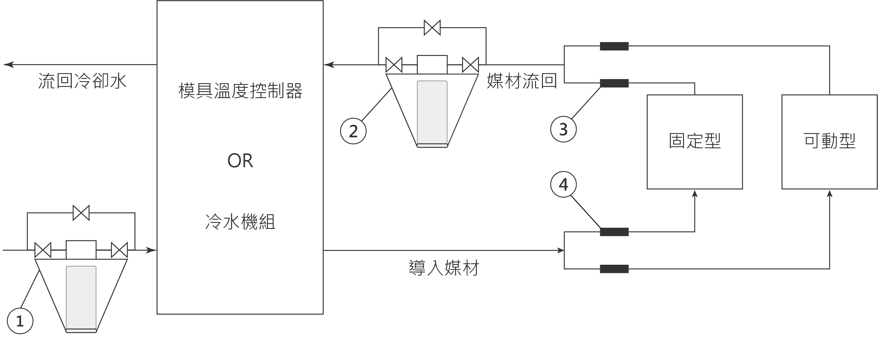 活水器應用於模溫機的建議安裝位置圖